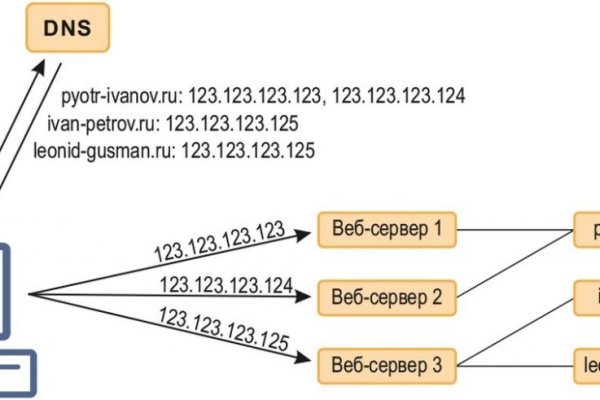 Мега официальный сайт мориарти